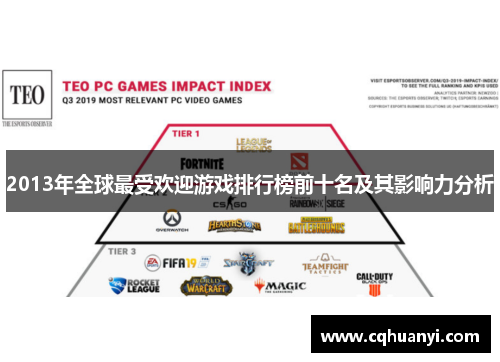 2013年全球最受欢迎游戏排行榜前十名及其影响力分析